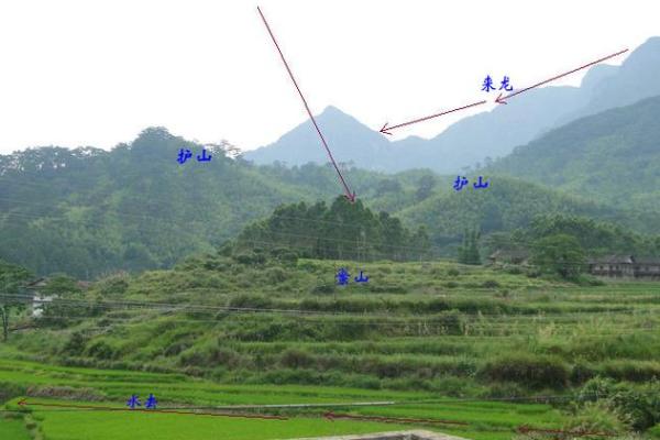 揭秘阴宅风水的八大富贵格局是什么