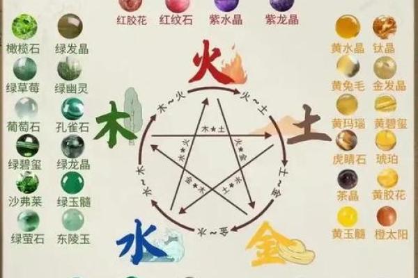 风水五行缺土怎么补土最旺摆放植物可以吗