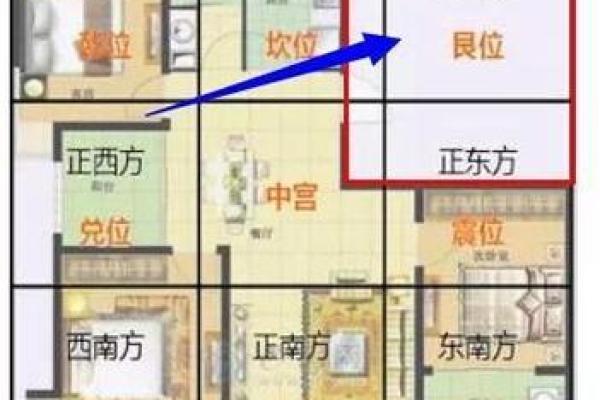 买房子看风水学