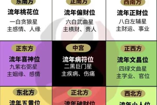 旺财气的居家风水要怎么选 参考这几个方面就能选到好风水 旺财气的居家风水要怎么选 参考这几个方面就能选到好风水