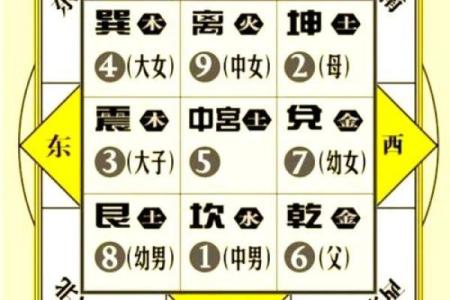 八卦留不住钱财风水格局