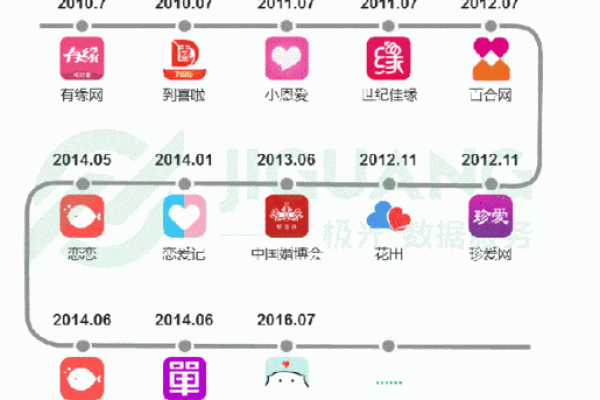 分析房屋风水怎样危害婚恋交友 分析房屋风水怎样危害婚恋交友