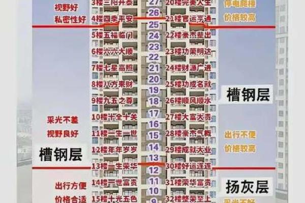 风水买房为啥避免买十不买九楼的房子 风水买房为啥避免买十不买九楼的房子