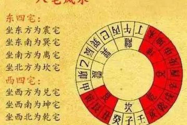 想学风水并不难,找对方向很重要,八宅风水术入门讲解!_1 想学风水并不难,找对方向很重要,八宅风水术入门讲解!_1