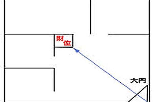客厅风水:如何布置客厅的财位- 客厅风水:如何布置客厅的财位-