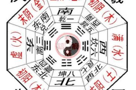 想学风水并不难，找对方向很重要，八宅风水术入门讲解！_1