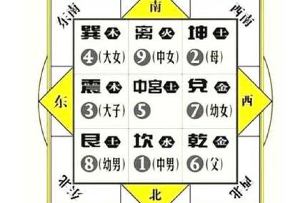 家宅风水,到底和什么因素有关 家宅风水,到底和什么因素有关