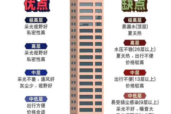 看楼盘,选楼房,需关注哪些风水问题? 看楼盘,选楼房,需关注哪些风水问题?