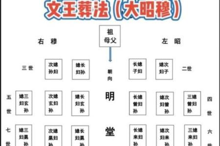 葬到风水宝地的预兆