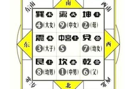 家宅风水，到底和什么因素有关