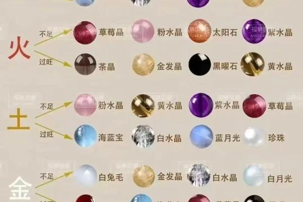 算命术为什么用五行金木水火土作算命的工具? 算命术为什么用五行金木水火土作算命的工具?