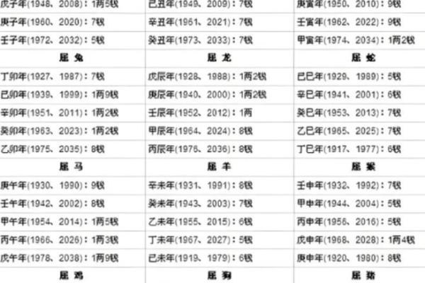 骨骼算命图 骨骼算命图