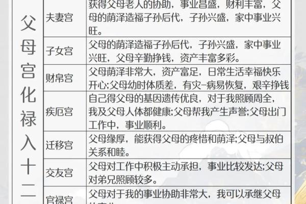 紫微斗数之父母宫与诸星，太阴星在父母宫是什么意思？