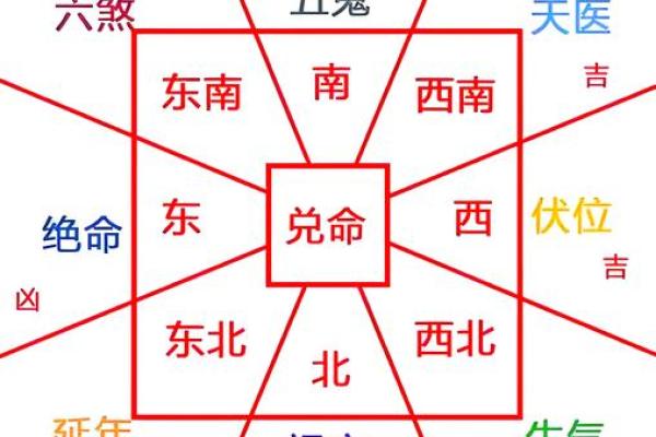 不宜居住，伤人伤财的民宅风水