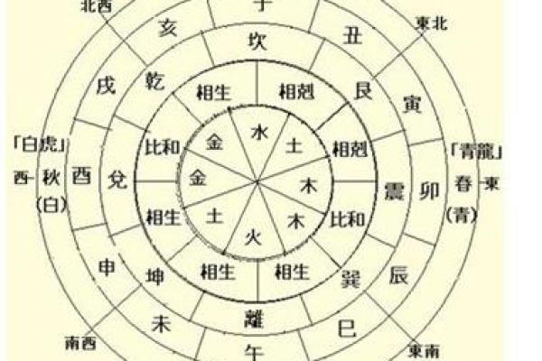 八字算命中的“阴差阳错”是什么？