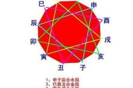 什么叫9个字算命