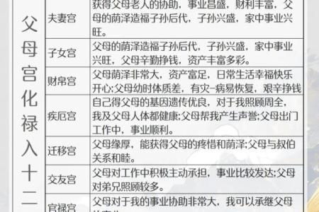 紫微斗数之父母宫与诸星，太阴星在父母宫是什么意思？