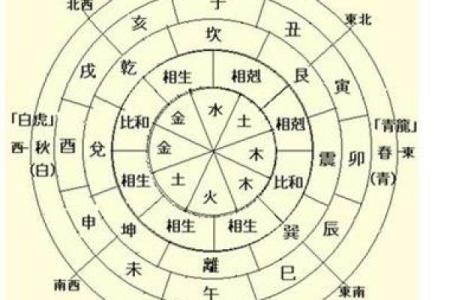 八字算命中的“阴差阳错”是什么？