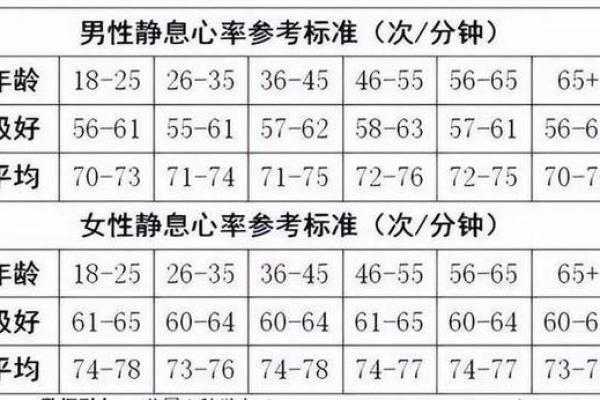 算命对脉搏有什么要求嘛