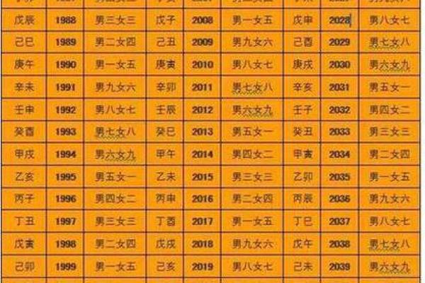 卜易居免费测八字,周易免费算命测运势