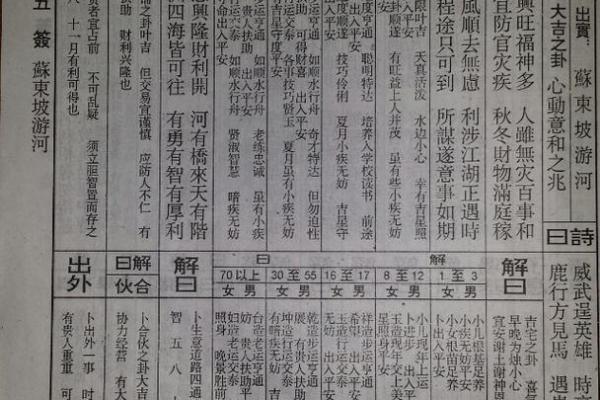 佛祖灵签三十八签解