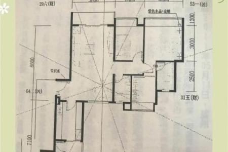 各种房子风水讲究图表视频