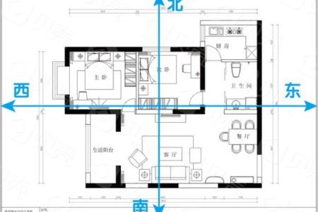 风水房屋朝向攻略：