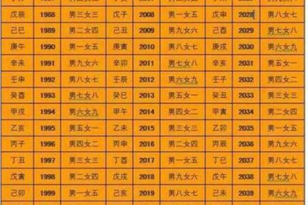 卜易居免费测八字,周易免费算命测运势