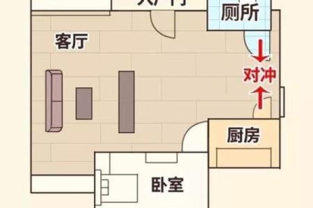 厨房上层是厕所对风水有影响吗