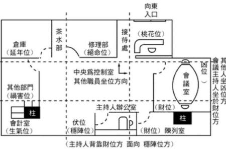办公室楼层风水怎么看