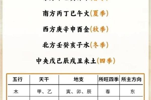 风水上五行缺金怎么办才好