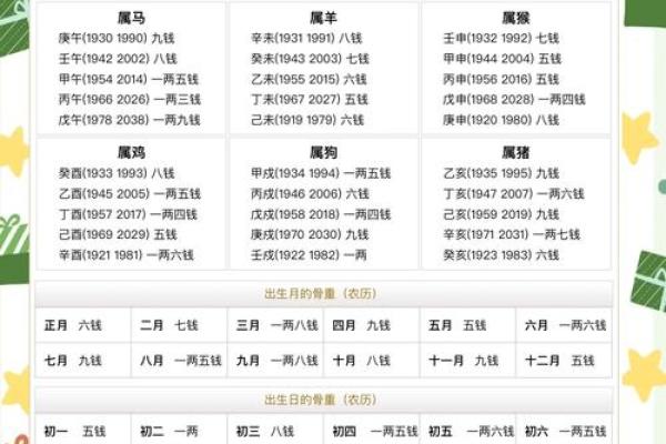 称骨算命算女的 称骨算命算女的