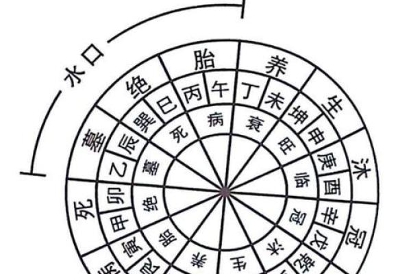 风水开运:三元水法的看法详解 风水开运:三元水法的看法详解