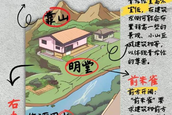 住宅风水格局不好，要从内部和外部两个方面解决！