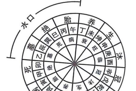 风水开运：三元水法的看法详解