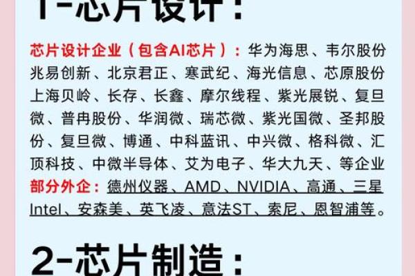 半导体产业风水