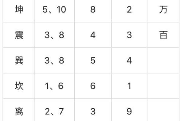 紫薇斗数和太乙神数区别 紫薇斗数和太乙神数区别