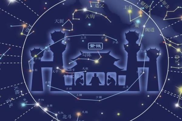 南斗七星紫薇斗数 南斗七星紫薇斗数