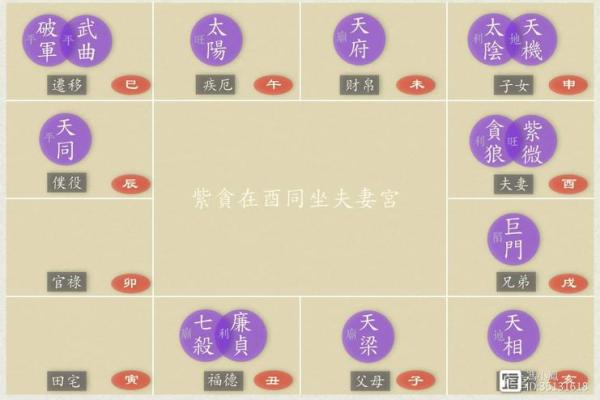 紫薇星落福德宫是什么意思 紫薇星落福德宫是什么意思