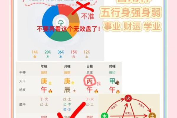 八字五行算命有什么作用 八字五行算命有什么作用