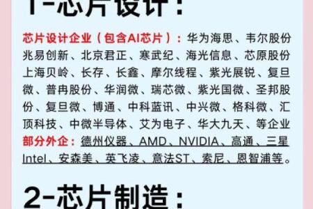 半导体产业风水