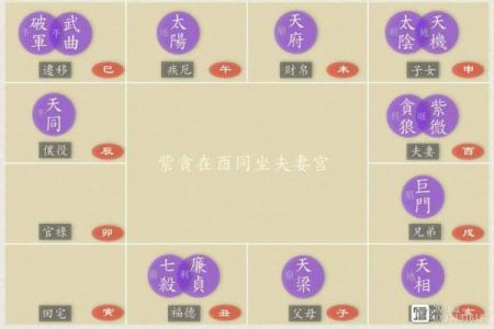 紫薇星落福德宫是什么意思