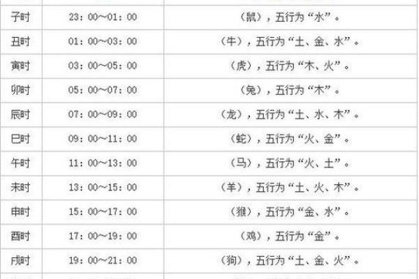 出生时辰算命,出生年月日命运对照表 出生时辰算命,出生年月日命运对照表