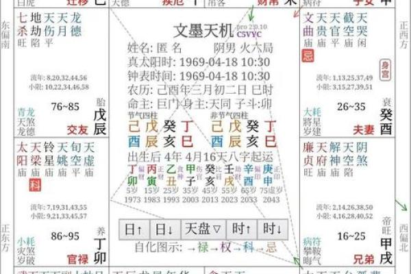 紫微斗数诸星落诸宫之:太阳星奴仆宫详解 紫微斗数诸星落诸宫之:太阳星奴仆宫详解