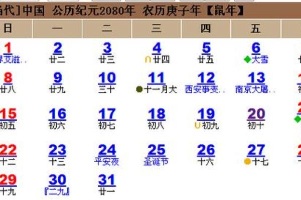 算命岁数按阴历还是阳历 算命岁数按阴历还是阳历