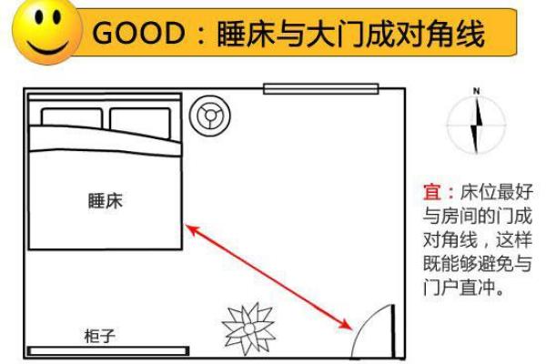 风水结婚_请问你们夫妻之间是哪个睡左边 风水结婚_请问你们夫妻之间是哪个睡左边