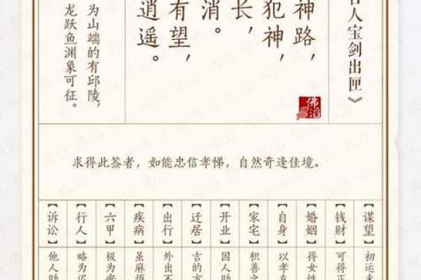 菩萨灵签第五十七签求解