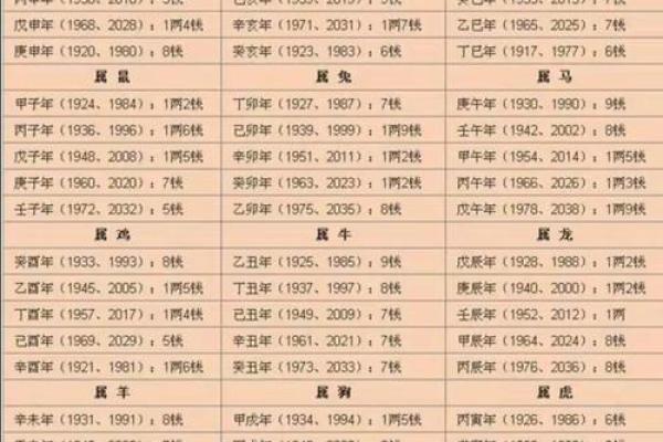 易之缘算命 易之缘算命