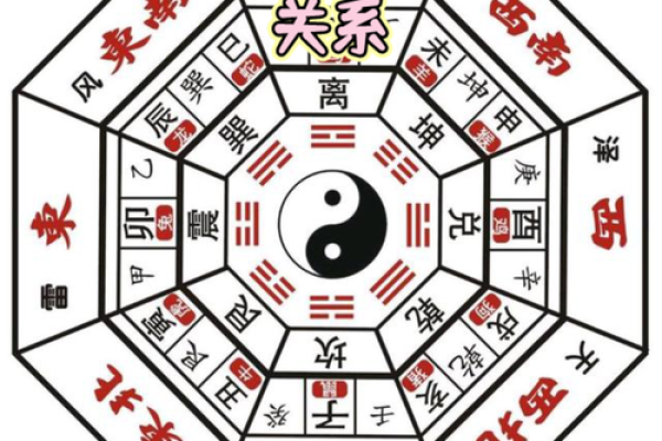 算命网算方向 算命网算方向