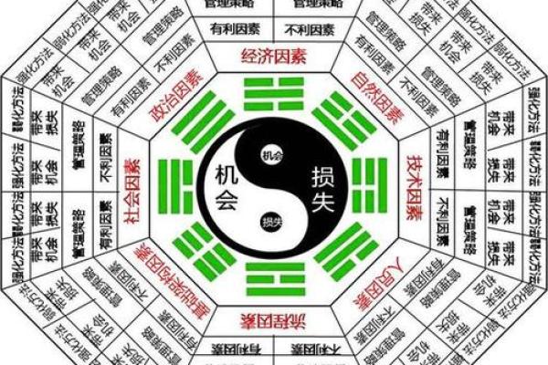 算命网算方向 算命网算方向